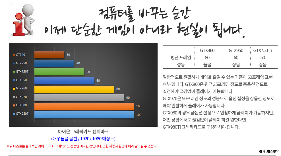 리그오브레전드전용pc 성능비교표c