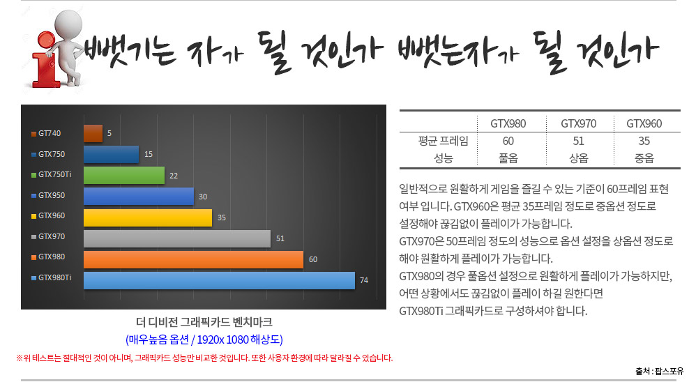리그오브레전드전용pc 성능비교표c