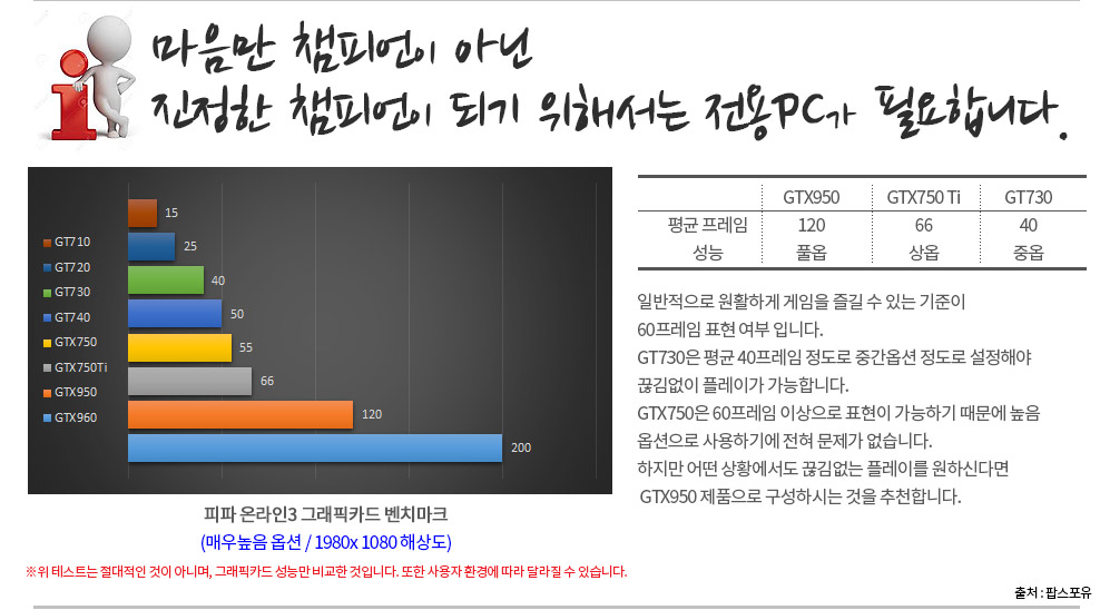리그오브레전드전용pc 성능비교표c