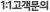 1:1고객문의